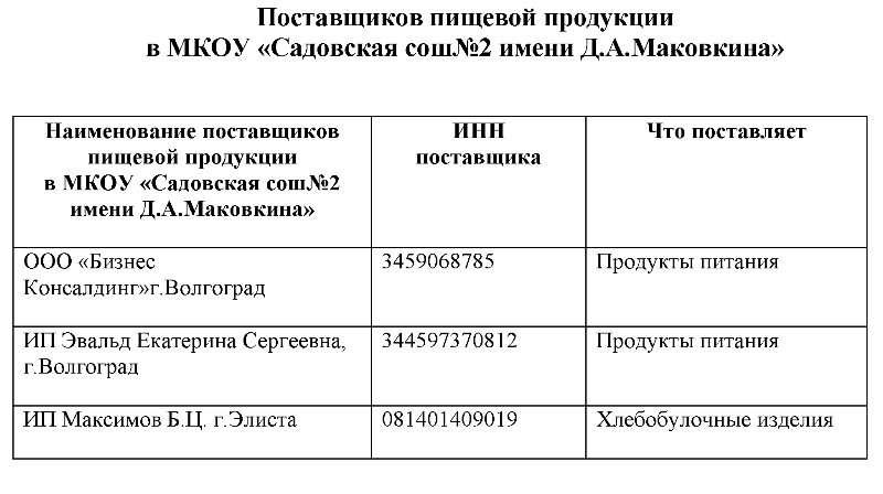 МКОУ &amp;quot; Садовская сош № 2 имени Д.А. Маковкина&amp;quot;.